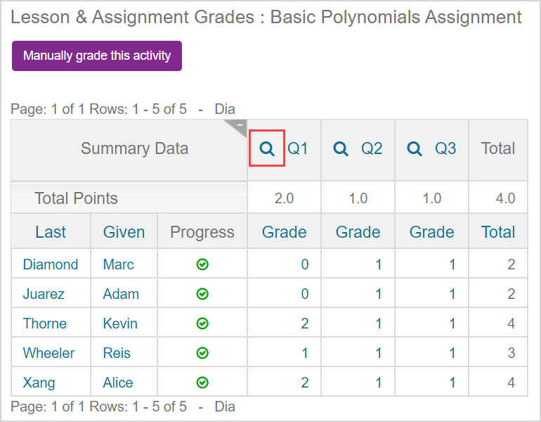 The preview question icon is in each column of the gradebook data results table.